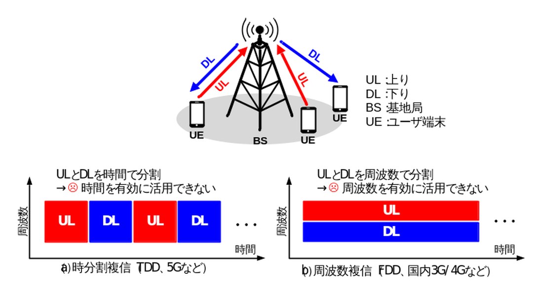 /news/2026-06-10-04-51-00/fig1_tdd_fdd-1-.jpg /news/2026-06-10-04-51-00/fig1_tdd_fdd-1-.jpg