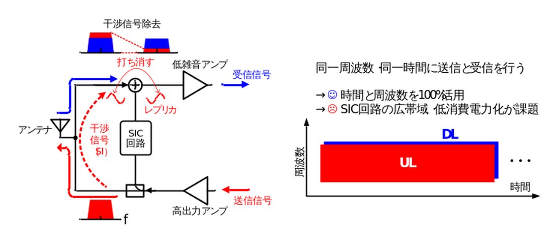 /news/2026-06-10-04-51-00/fig2_conventional_sic.jpg /news/2026-06-10-04-51-00/fig2_conventional_sic.jpg