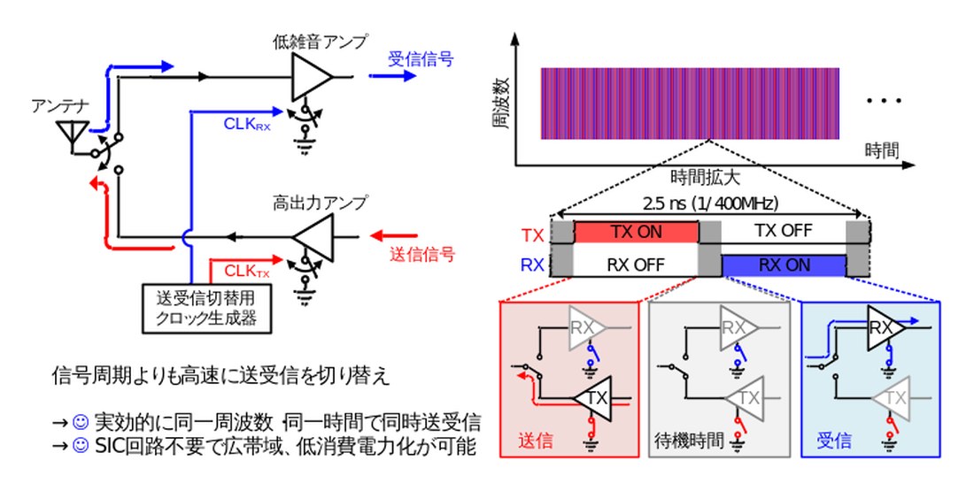 /news/2026-06-10-04-51-00/fig3_td_fd_concept.jpg /news/2026-06-10-04-51-00/fig3_td_fd_concept.jpg