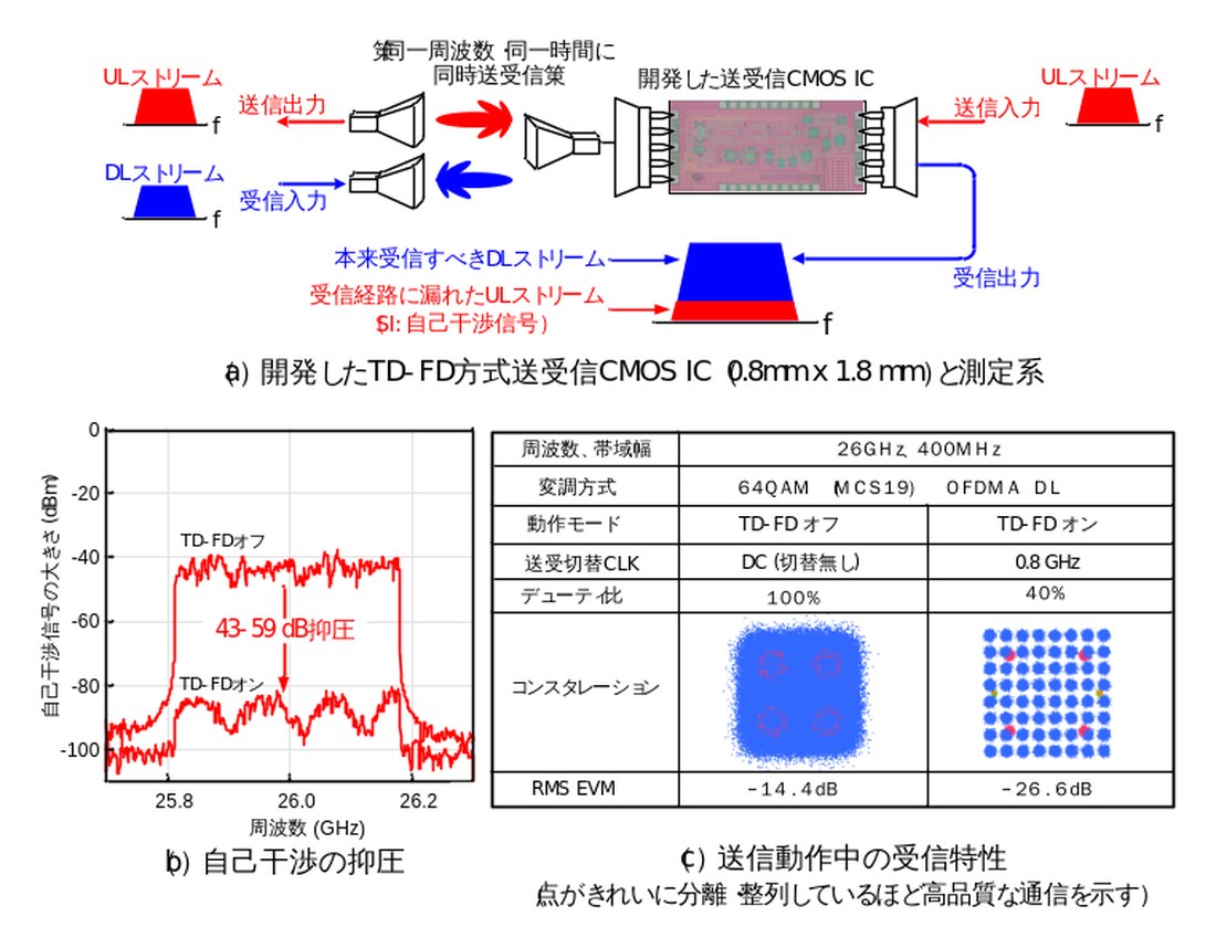 /news/2026-06-10-04-51-00/fig4_chip_results.jpg /news/2026-06-10-04-51-00/fig4_chip_results.jpg